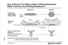 Rolling-Resistance-Conti-571x440 (1).jpg