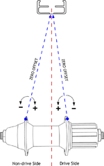 spoke-bed-offset-osb-measurement.png