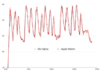 apple_watch_mio_alpha_test_brad_larsom_elma84_2015_05_09.png