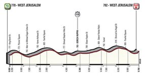 giro2018_stage01_profile_670_670.jpg