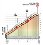 giro-d-italia-2018-stage-6-climb-96fbf59c08.jpg