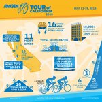 AMGENTOC_2018_Infographic.jpg