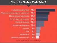 Müşteri Terk 2.jpg