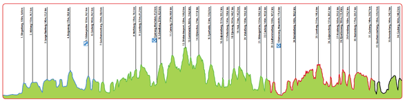 Amstel-Gold-Race-Parcours-2013.png