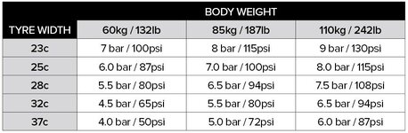 tyre-pressure-chart.jpg