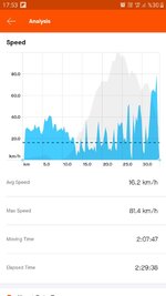 Screenshot_20200817-175319_Strava.jpg