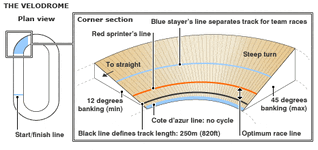 _44957123_velodrome_466x220.gif