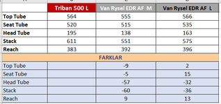 T500_L_vs_VanRysel_M_L.png