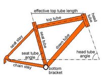 Bike geometry.jpg