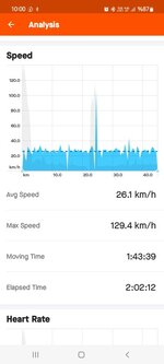 Screenshot_20220416-100003_Strava.jpg