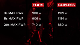 Global Cycling Network - Are Flat Pedals Actually Just As Fast As Clipless Pedals [aVLfqjcTbnU...png