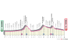 profile-giroditalia2023stage11-644fcc13d4a09.png