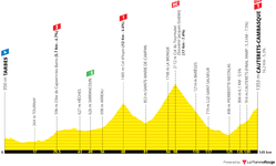 profile-tourdefrance2023stage6-64937b0ae34dd.png