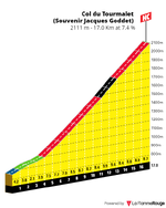 6-tourmalet-64937b0ad9f75.png