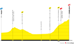 profile-tourdefrance2023stage16-64937bfaf0ce2.png