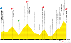 profile-tourdefrance2023stage17-64937c0e757f3.png