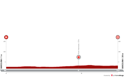 profile-vueltaaespana2023stage1-64dc14cd17d1b.png