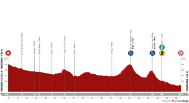 profile-vueltaaespana2023stage4-64dc14f79c612.png