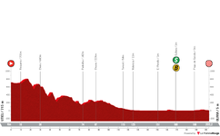 profile-vueltaaespana2023stage7-64dc1538cf095.png