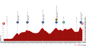 profile-vueltaaespana2023stage8-64dc15466d46d.png