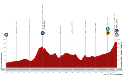 profile-vueltaaespana2023stage9-64dc15564ef74.png