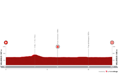 profile-vueltaaespana2023stage10-64dc15ac09f6d.png