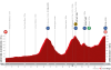 profile-vueltaaespana2023stage14-64dc15eb28a9a.png