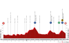 profile-vueltaaespana2023stage15-64dc15f93be2e.png
