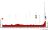 profile-vueltaaespana2023stage16-64dc1605dcefb.png
