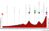 profile-vueltaaespana2023stage17-64dc161617a8b.png