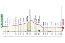 profile-giroditalia2024stage4-66298f6884a94.jpg