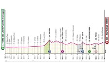 profile-giroditalia2024stage6-66299054aea4b.jpg