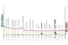 profile-giroditalia2024stage9-6629908e3435f.jpg