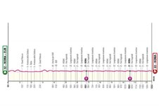 profile-giroditalia2024stage21-6629918f9c61a.jpg