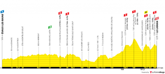 profile-tourdefrance2024stage11-667557b55ce6f.png