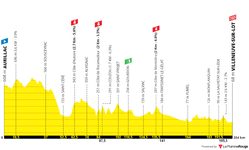 profile-tourdefrance2024stage12-667557c430f3d.png