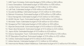 Screenshot 2024-07-22 at 08-44-12 What are the budgets [...].png