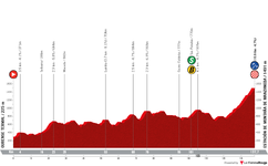 profile-vueltaaespana2024stage12-66b74d61bb607.png