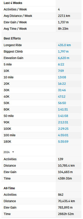 FireShot Capture 104 - Ziya Bilgitoğlu - PelotonES - Strava Cyclist Profile - www.strava.com.png