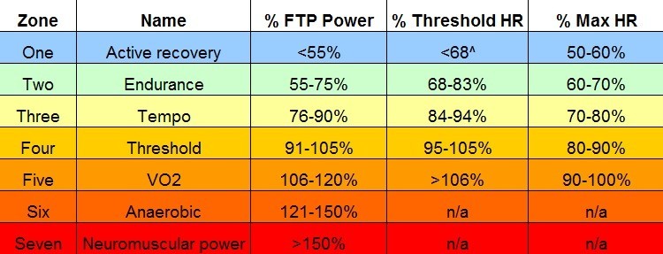 training-zones.jpg