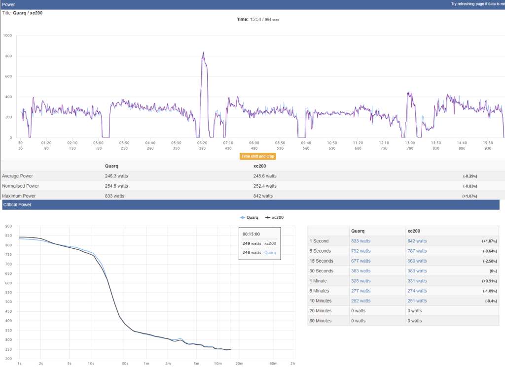 xc200-Quarq_LAP1.png