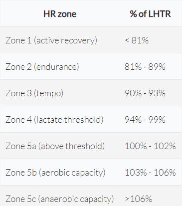 zones.png